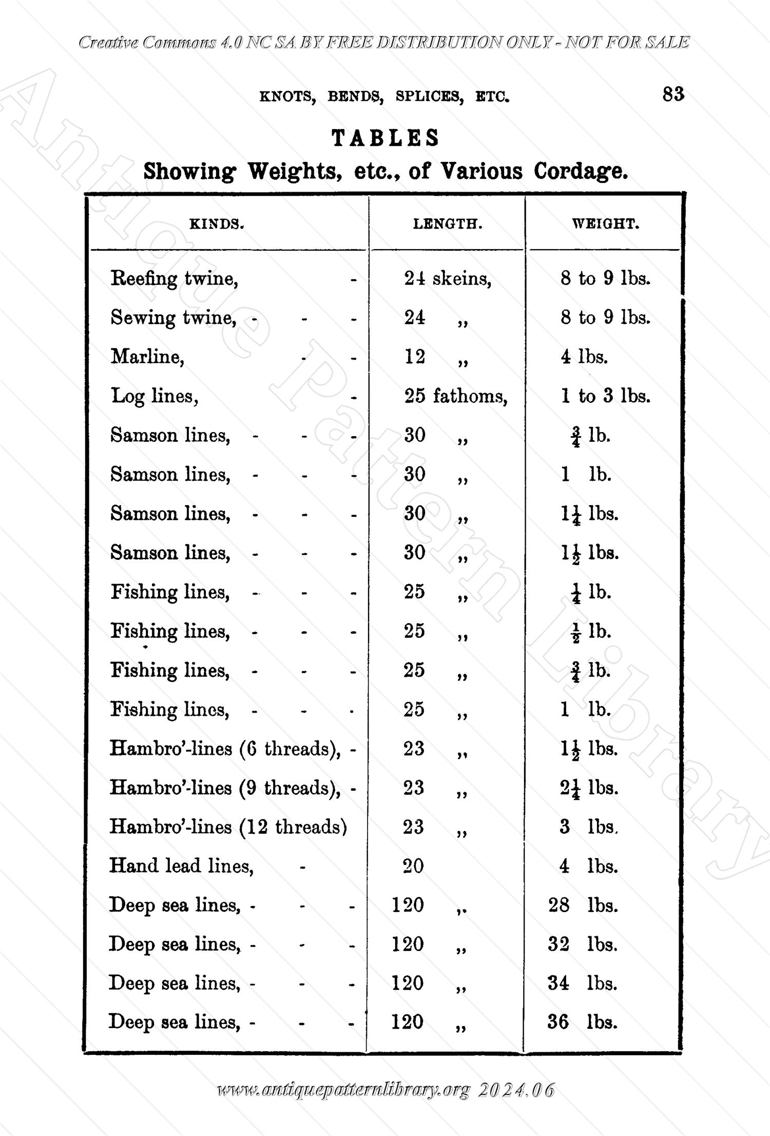 B-SW048 Knots and Splices