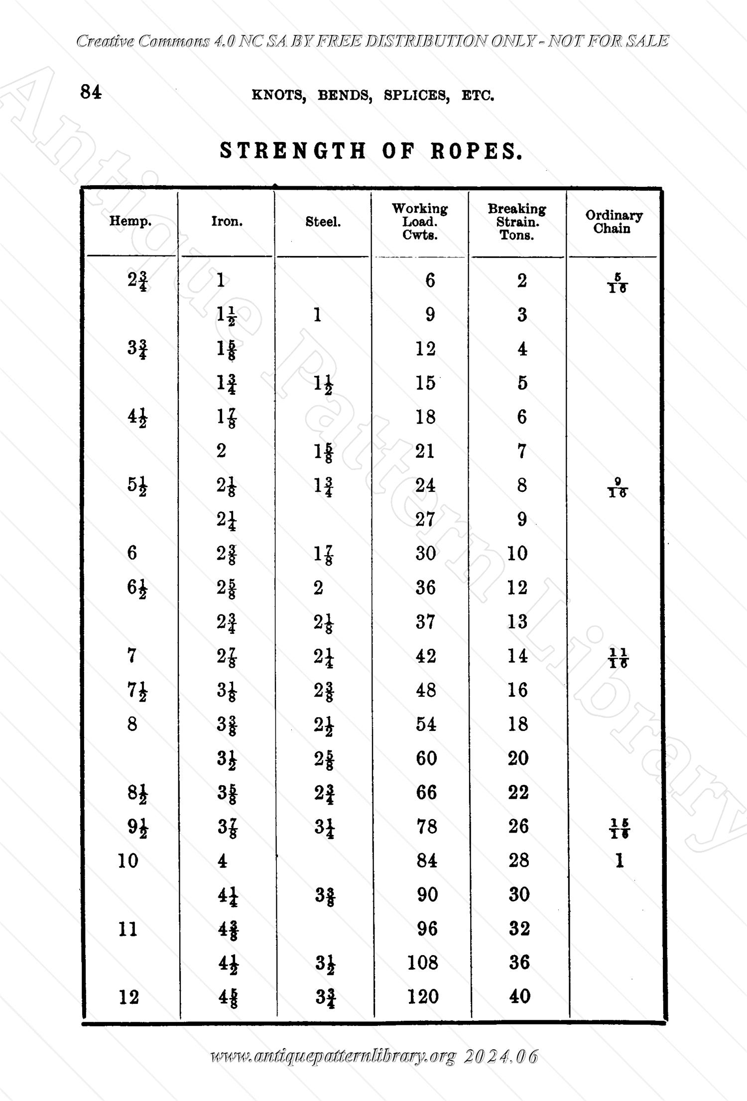 B-SW048 Knots and Splices