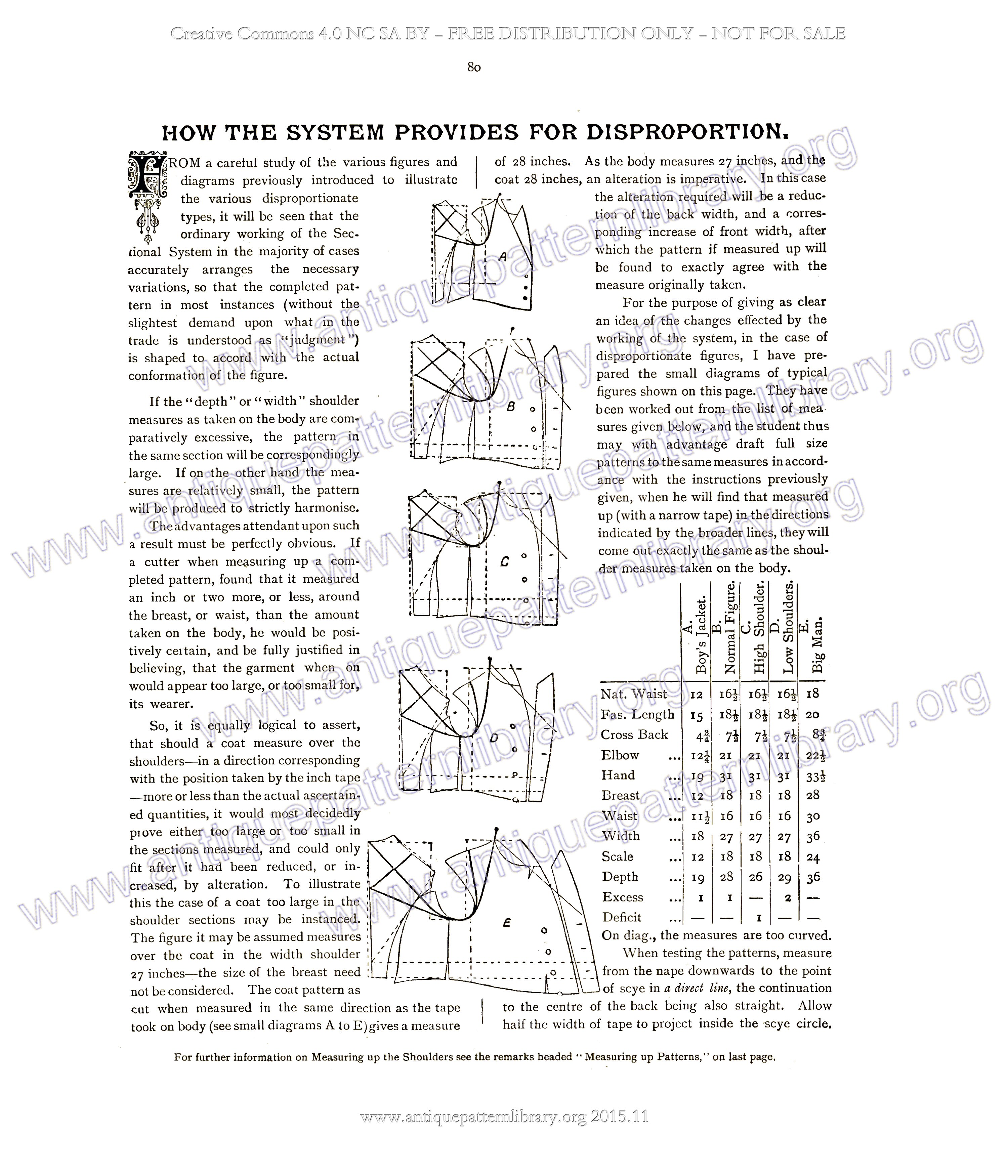 F-PK001 The Sectional System of Gentlemen's Garment Cutting