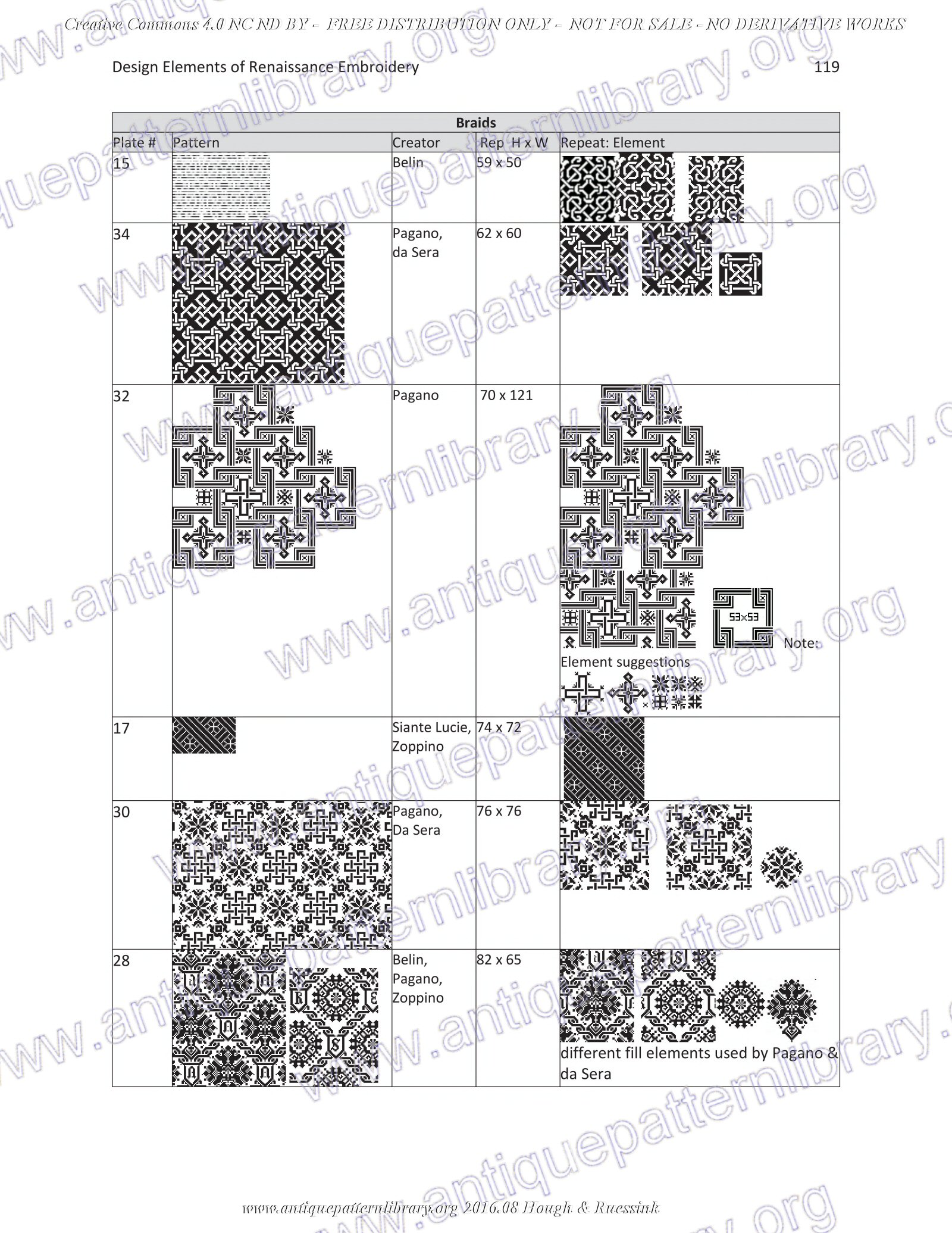 G-HH001 Design Elements of Renaissance Embroidery
No derivative use allowed