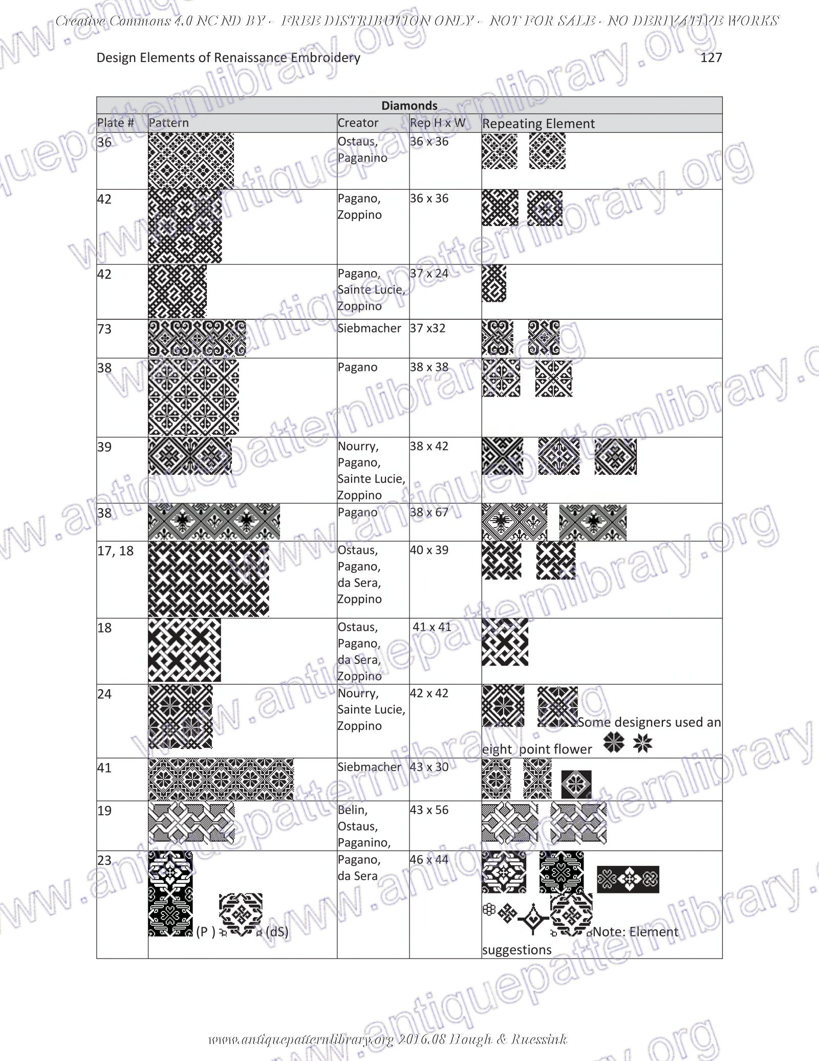 G-HH001 Design Elements of Renaissance Embroidery
No derivative use allowed