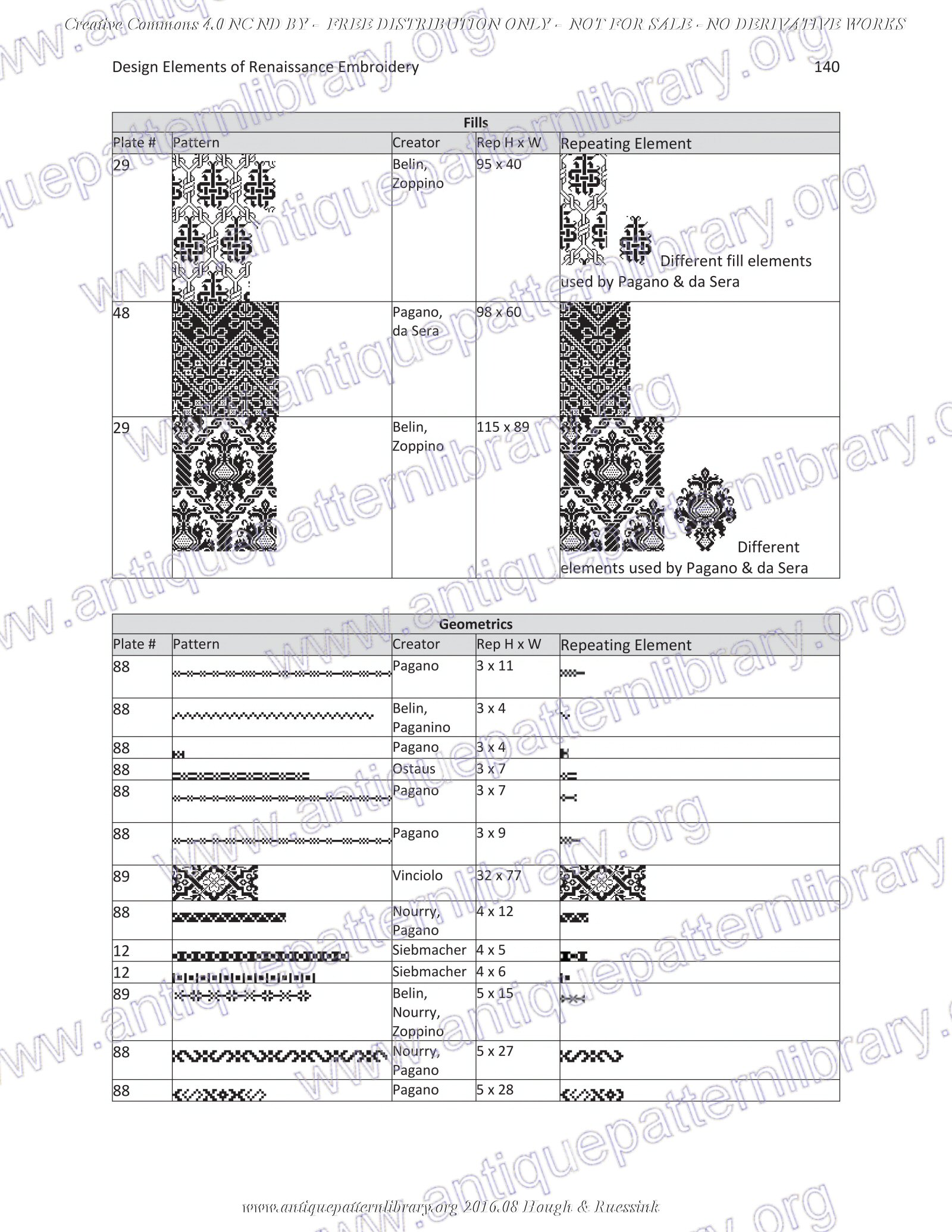 G-HH001 Design Elements of Renaissance Embroidery
No derivative use allowed