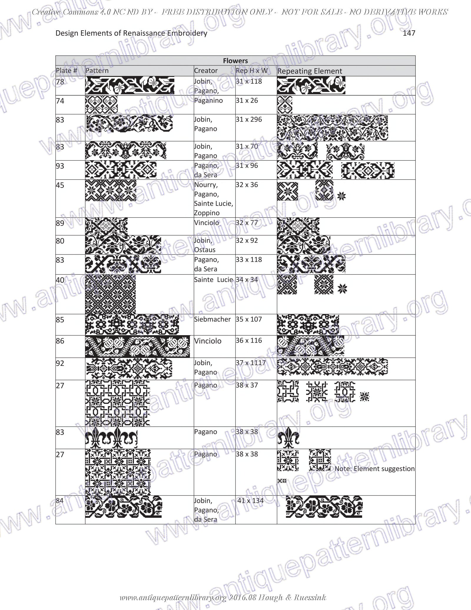 G-HH001 Design Elements of Renaissance Embroidery
No derivative use allowed