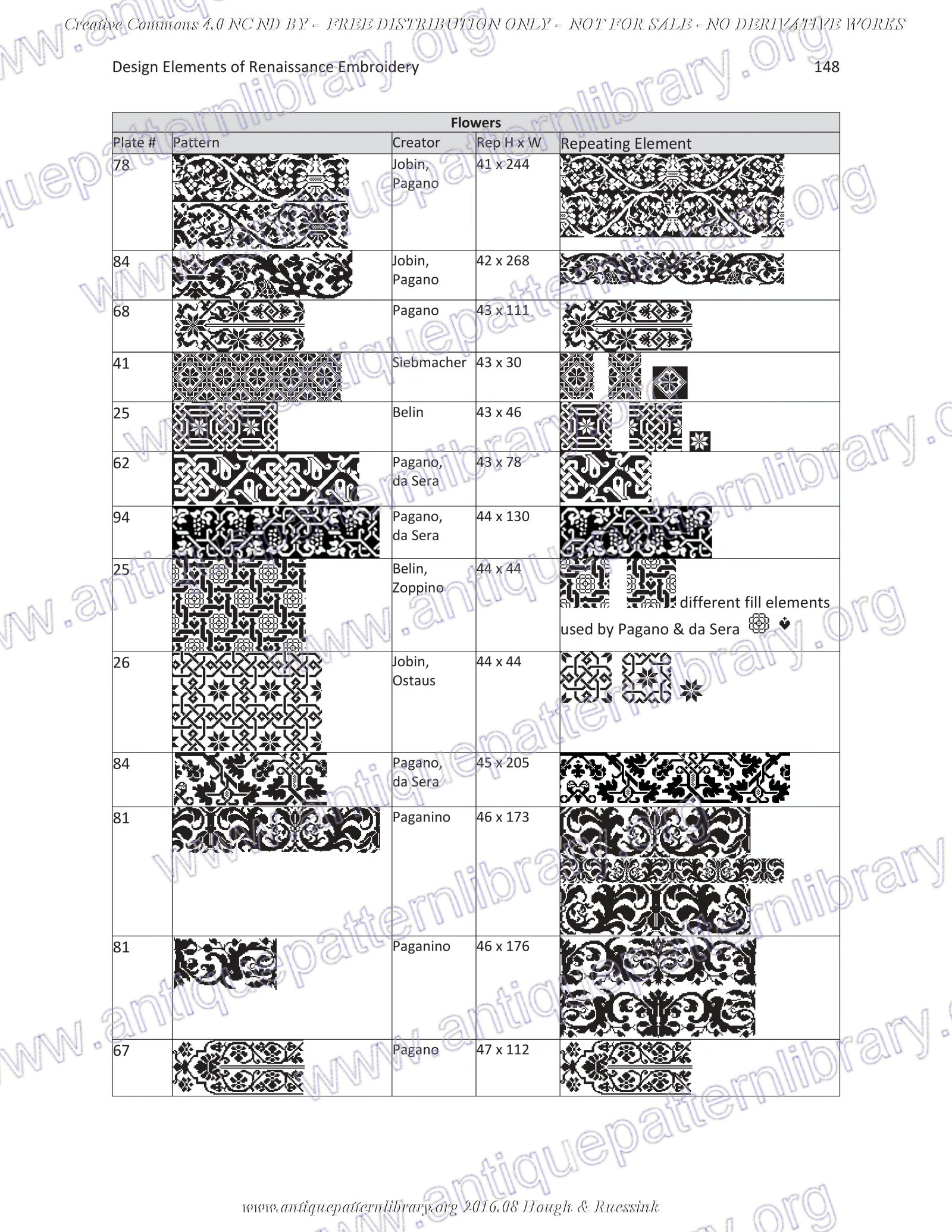 G-HH001 Design Elements of Renaissance Embroidery
No derivative use allowed