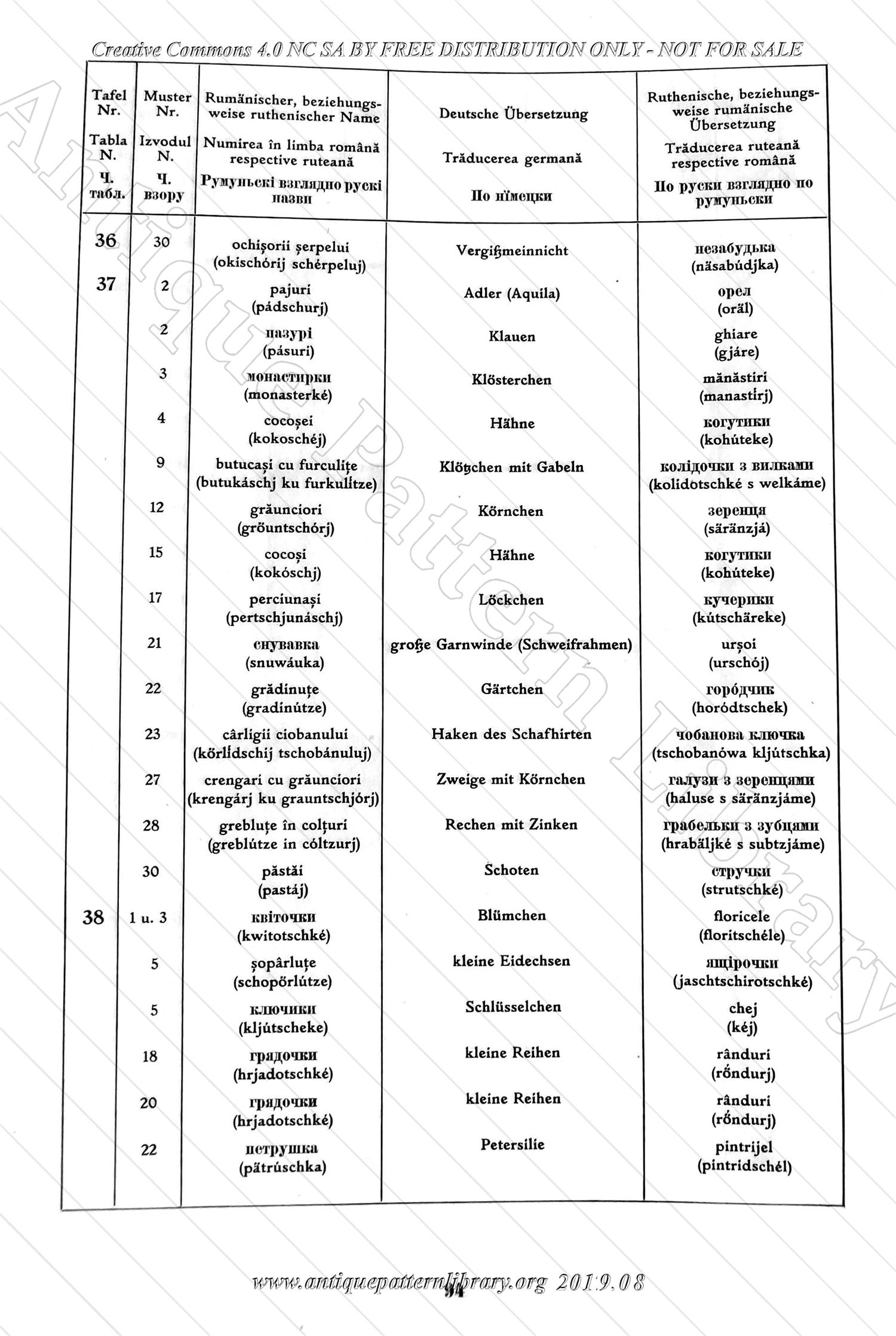 H-IB003 Specimen Embroideries of the Peasant Home Industrie in the Bukovina