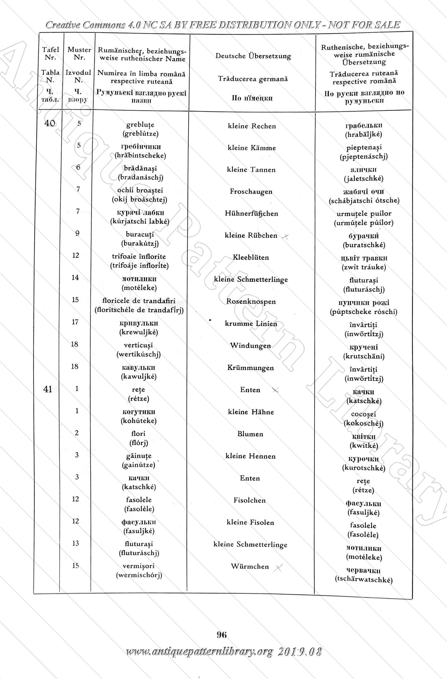 H-IB003 Specimen Embroideries of the Peasant Home Industrie in the Bukovina