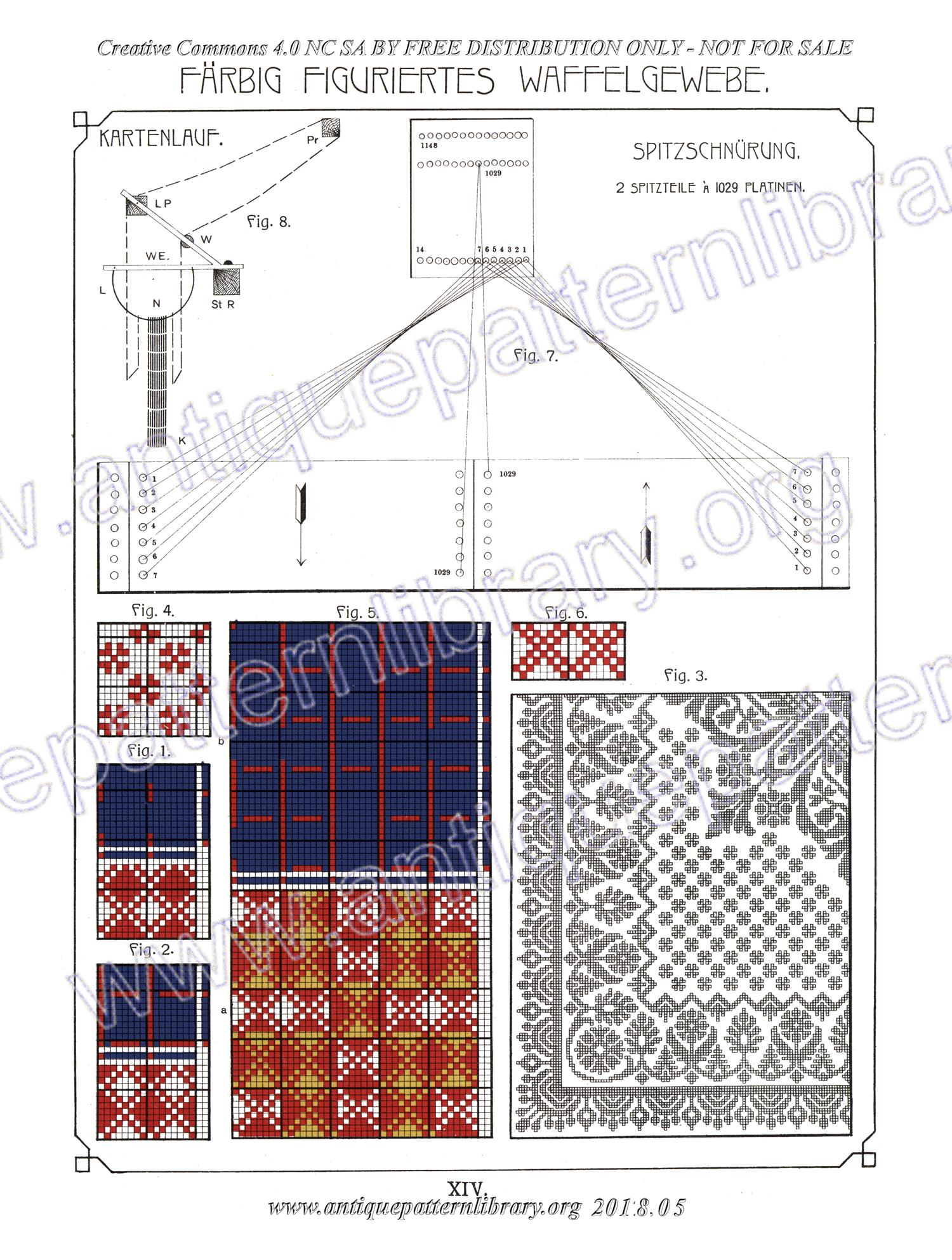 I-WM001 Technologie, Bindungslehre, Dekomposition und Kalkulation der Jacquard-Weberei