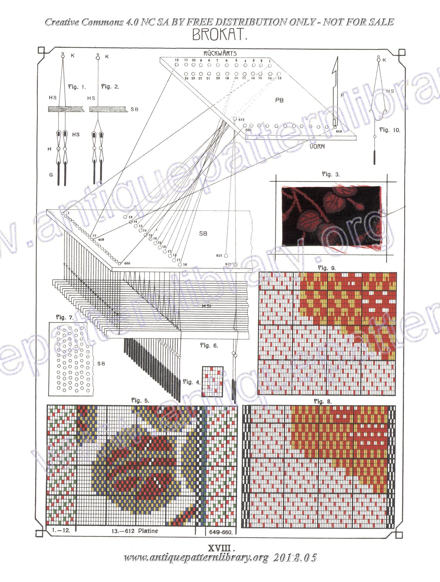 I-WM001 Technologie, Bindungslehre, Dekomposition und Kalkulation der Jacquard-Weberei