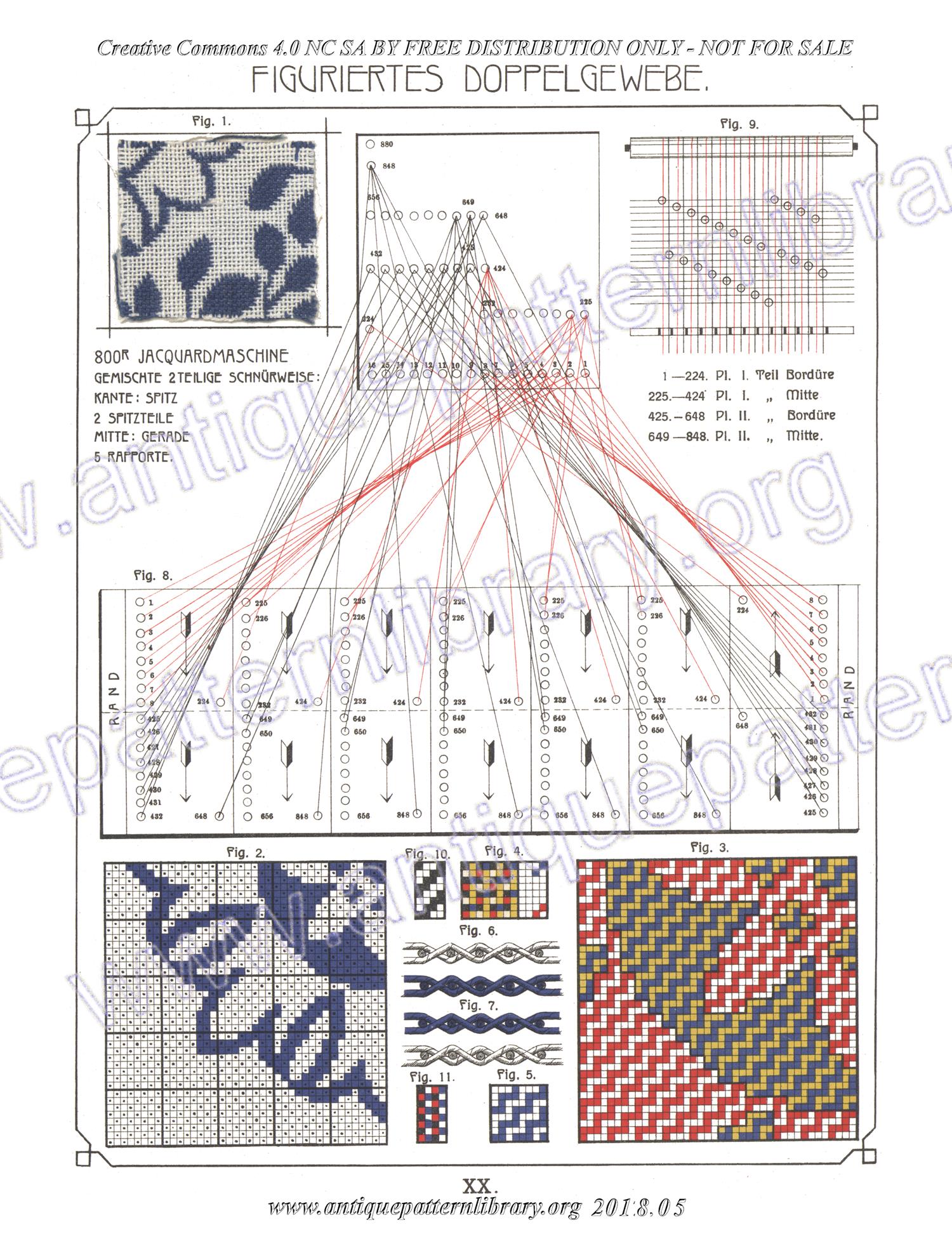 I-WM001 Technologie, Bindungslehre, Dekomposition und Kalkulation der Jacquard-Weberei