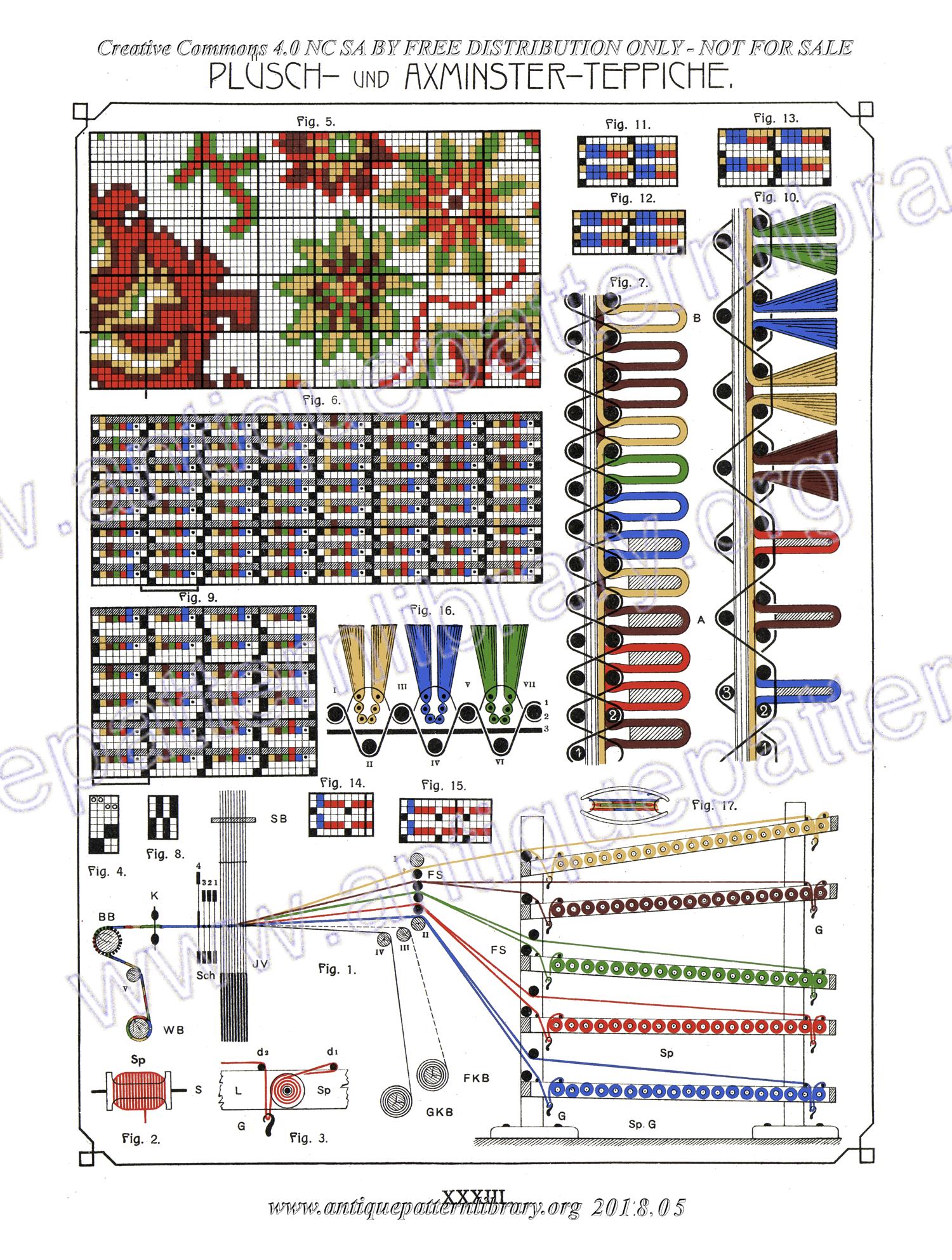 I-WM001 Technologie, Bindungslehre, Dekomposition und Kalkulation der Jacquard-Weberei